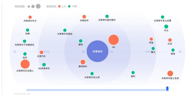 ofo品牌实力超摩拜 ofo成共享单车热度最高品牌