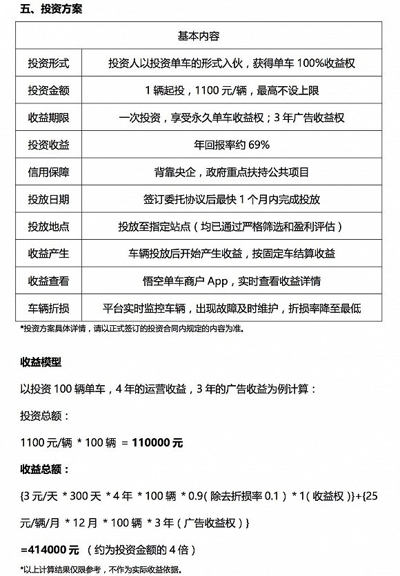 做“合伙人计划”的悟空单车倒闭了 那些小玩家在共享单车市场上能活下去吗?