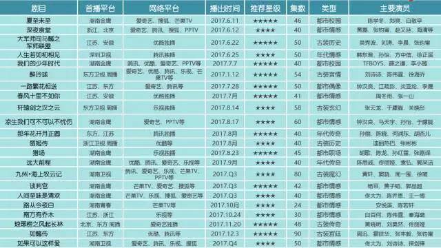 OV、小米、华为纷纷开始砸钱营销,泛娱化这条路真的靠谱?
