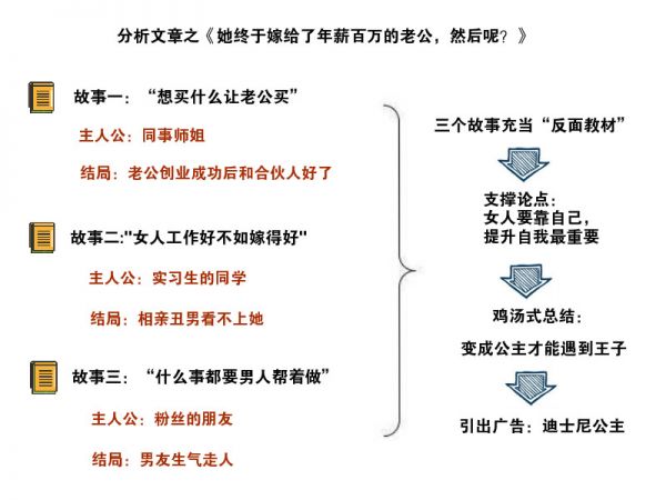 同样是做内容创业 你为什么没有别人赚得多？