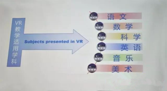 进入近百所小学的微视酷如何看待VR+教育市场?