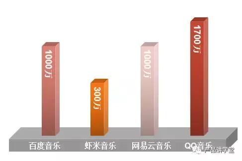 以音乐产品为例：谈如何才能做出好产品