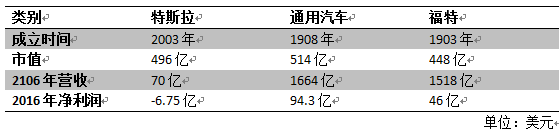 科技公司VS传统车企，两份截然不同的自动驾驶报告谁更靠谱？        
