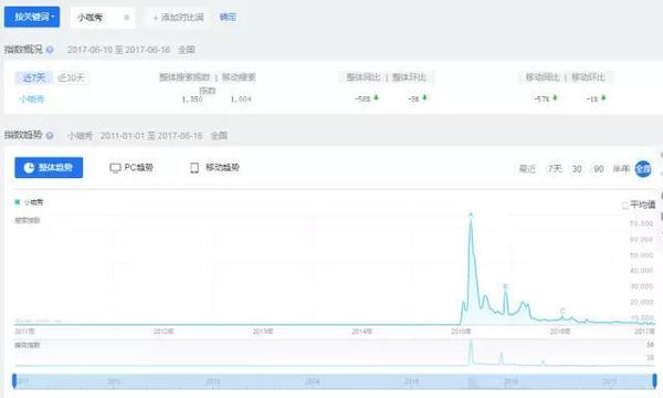 短视频局势渐显,未来风口又将刮向何处?