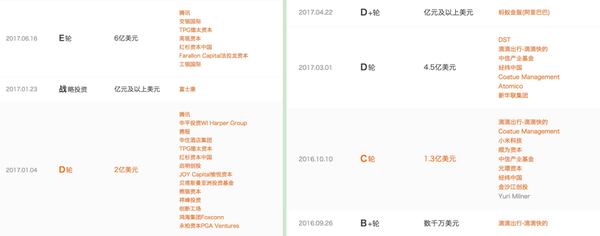 “橙黄大战”升级,共享单车靠铺量多和低成本就能取胜吗?