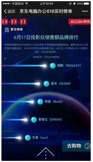 除了摩拜和冈本 还有哪些企业的跨界营销值得期待?