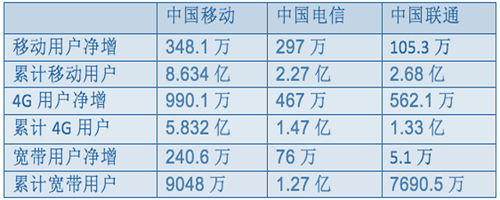反思全网通:运营商的口水战都是徒劳,破局靠外力