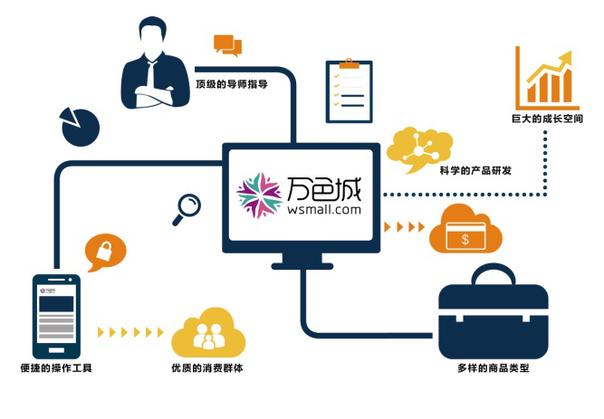 万色城集团：用公益回馈社会