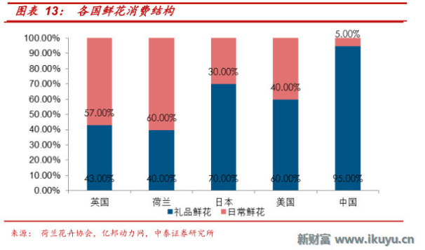 看似很美的鲜花电商,为何玩不转“她经济”