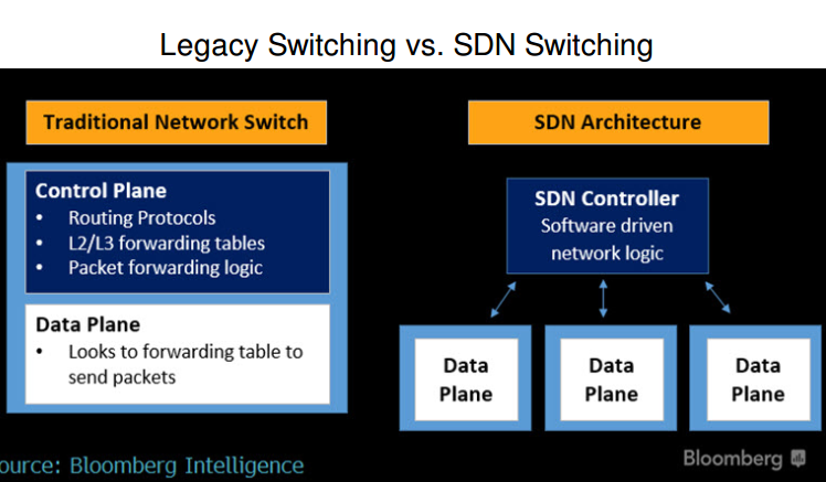 2017年上半年,全球计算机硬件与存储市场研究报告 | 分析师洞察