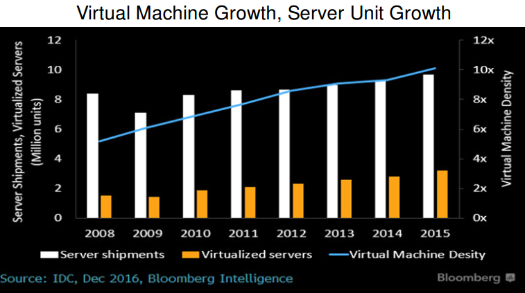 2017年上半年,全球计算机硬件与存储市场研究报告 | 分析师洞察