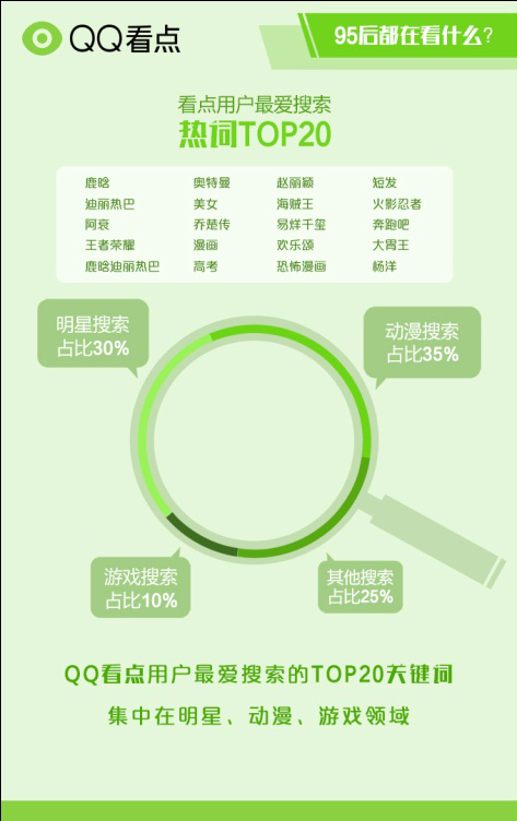 内容创业“下半