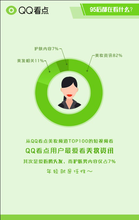 内容创业“下半