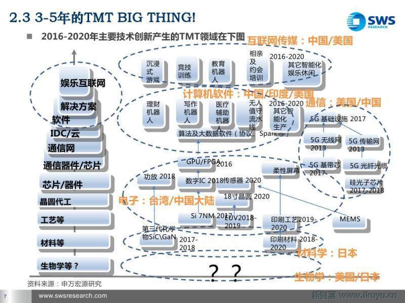 TMT大风口:谁是新三板未来的谷歌?