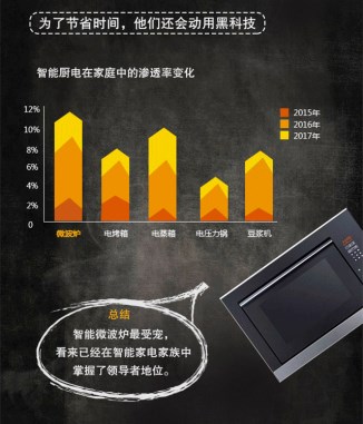 治愈厨房小白 国美趣榜带您玩转厨房神器