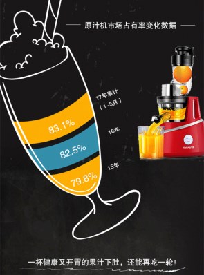治愈厨房小白 国美趣榜带您玩转厨房神器