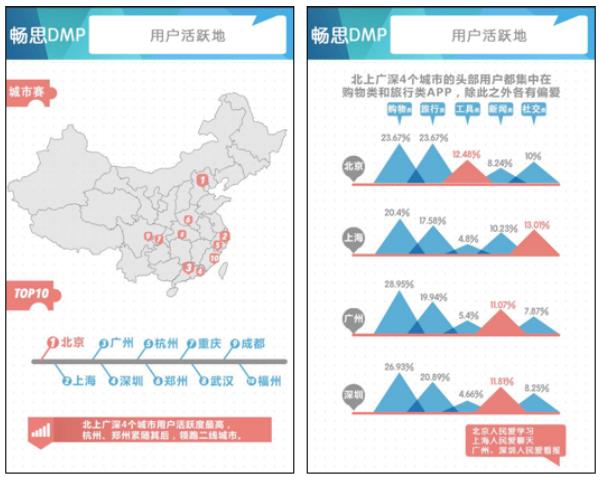 畅思广告发布畅思DMP2017 Q1洞察 游戏类媒体吸金力超强