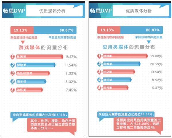 畅思广告发布畅思DMP2017 Q1洞察 游戏类媒体吸金力超强