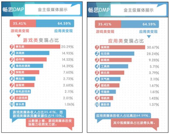 畅思广告发布畅思DMP2017 Q1洞察 游戏类媒体吸金力超强