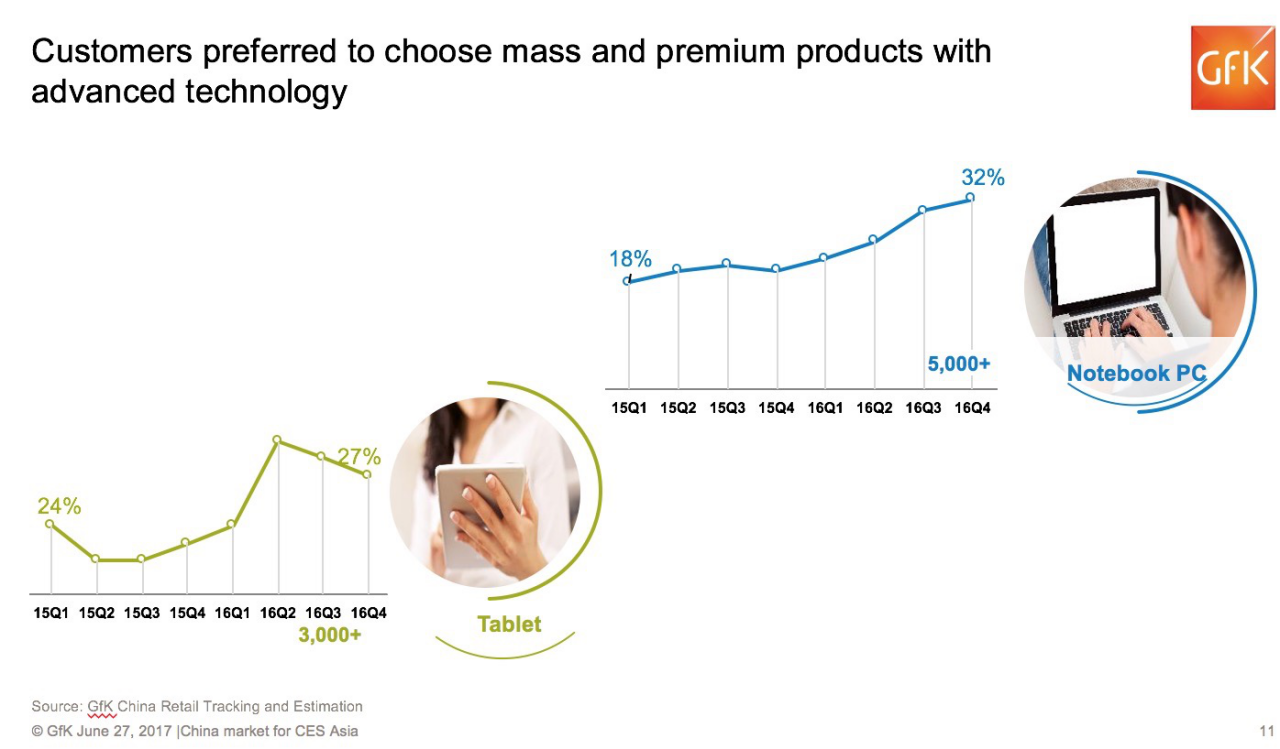 除了硬件配置之外，PC厂家们还能讲出新故事吗？        