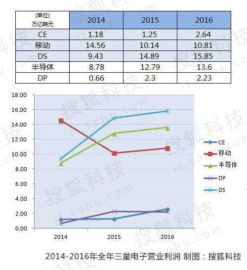 在智能手机业务上，华为距离三星到底还有多远？