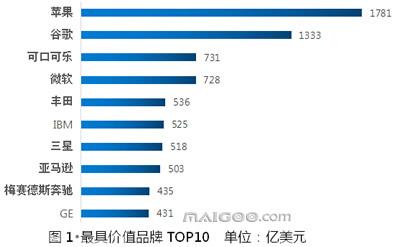 在智能手机业务上，华为距离三星到底还有多远？