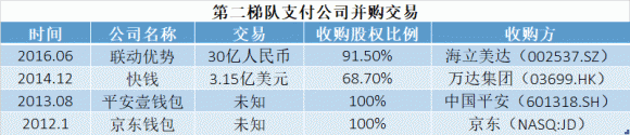 7%的竞争：中小第三方支付公司未来在哪？