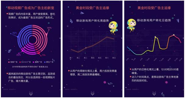 畅思广告发布《2016移动游戏行业投放报告》