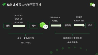打通经营、管理全流程,微信正式推出“高效收银台”解决方案