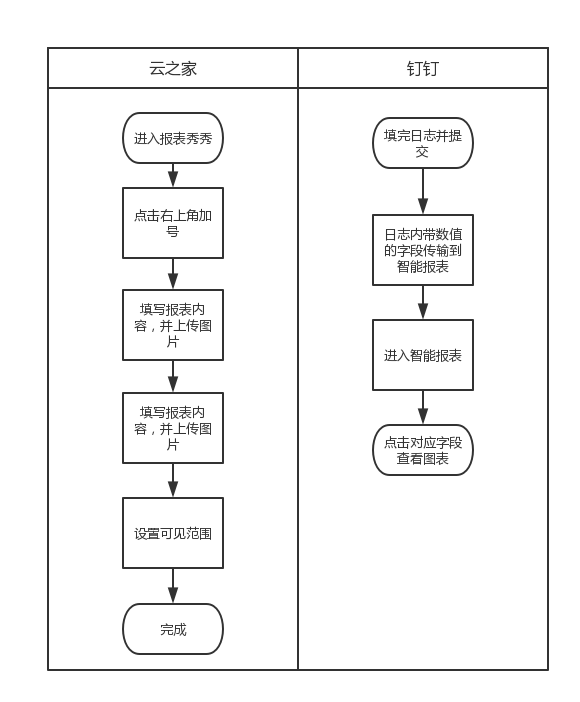 企业移动办公选型分析报告：云之家V9 VS 钉钉3.5