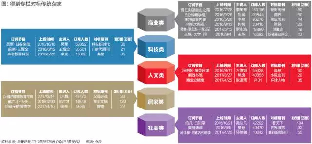 瓶颈已现、红利退潮,内容创业的破局之道是什么?