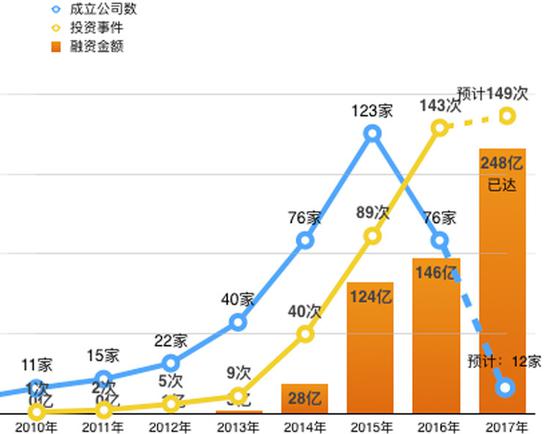 百万年薪背后 是人工智能领域不断泛起的人才泡沫