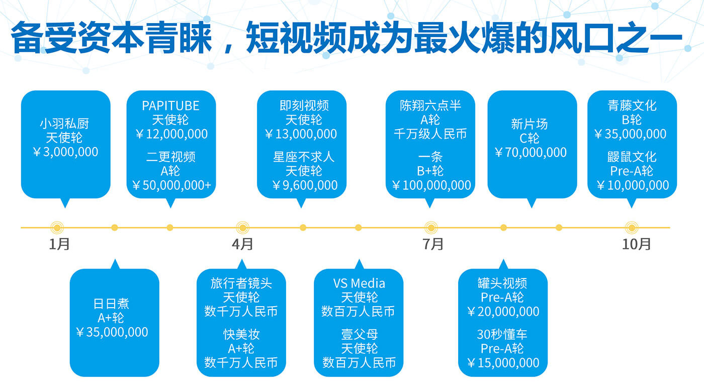 个推大数据洞察:加班族和单身狗更爱看短视频