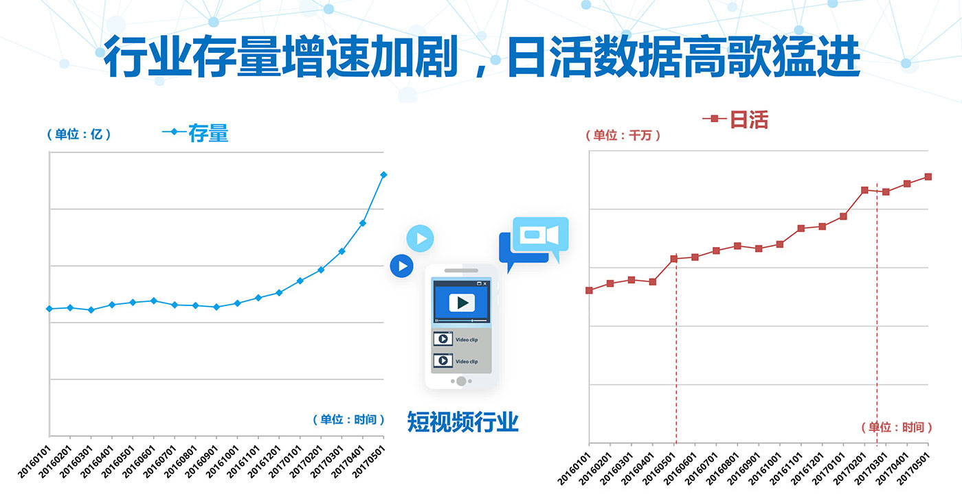 个推大数据洞察:加班族和单身狗更爱看短视频