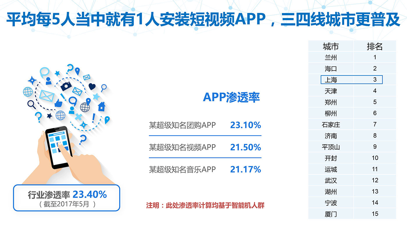 个推大数据洞察:加班族和单身狗更爱看短视频