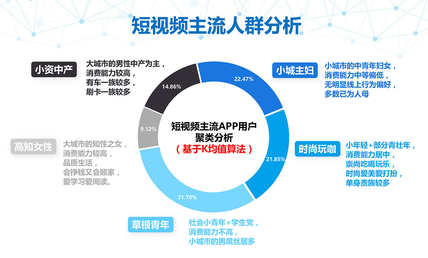 个推大数据洞察:加班族和单身狗更爱看短视频