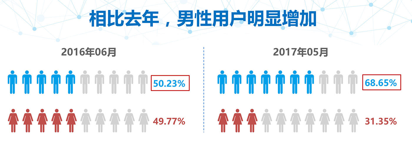个推大数据洞察：加班族和单身狗更爱看短视频