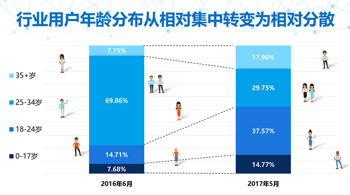个推大数据洞察：加班族和单身狗更爱看短视频
