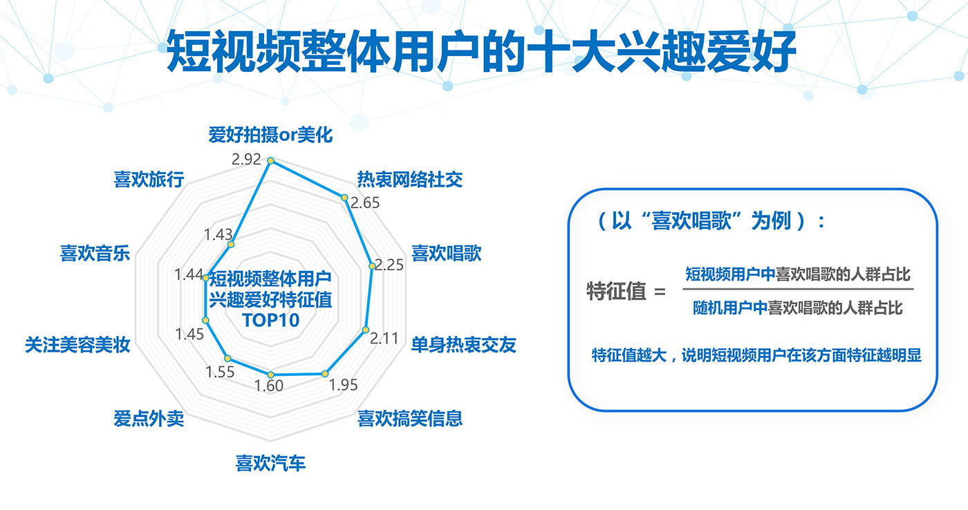 个推大数据洞察：加班族和单身狗更爱看短视频
