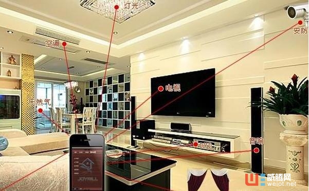 盘点目前实用性最强的智能家居产品 盘点目前实用性最强的智能家居产品 盘点目前实用性最强的智能家居产品 ...