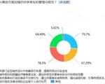 共享单车的中场战事：2017年会成为行业的“洗牌