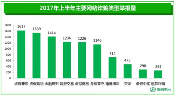 买低价游戏礼包要先刷单?猎网平台揭秘五大网游诈骗