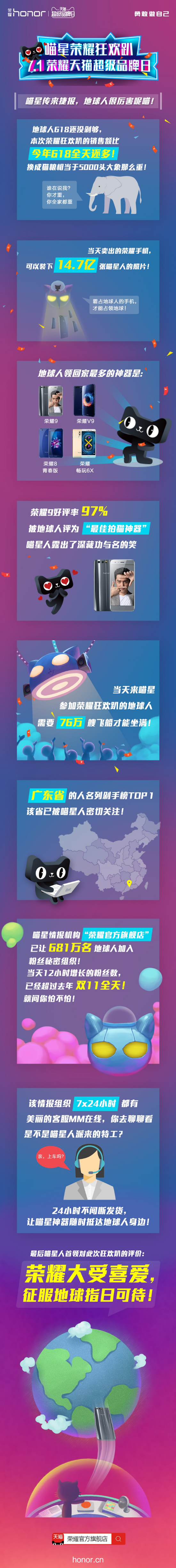 携手天猫超级品牌日，荣耀再创傲人战绩