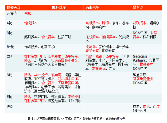 共享单车的投资红利触及天花板，第二梯队或称为新机遇        