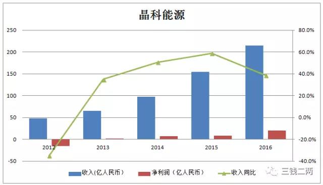 被欧美投资者遗忘的光伏产业,实际前景广阔