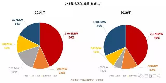 被欧美投资者遗忘的光伏产业,实际前景广阔