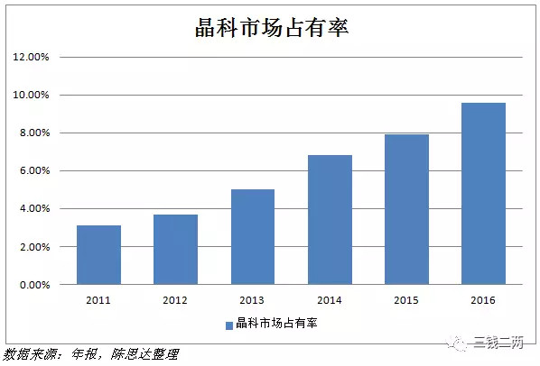 被欧美投资者遗忘的光伏产业,实际前景广阔