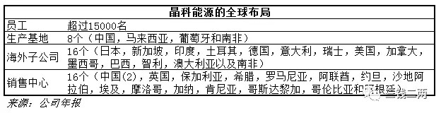 被欧美投资者遗忘的光伏产业,实际前景广阔