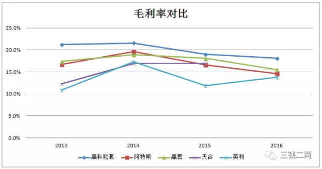 被欧美投资者遗忘的光伏产业,实际前景广阔