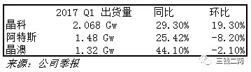 被欧美投资者遗忘的光伏产业,实际前景广阔